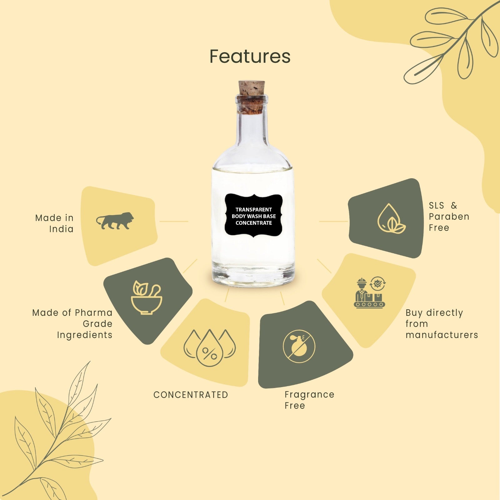 Soapy Twist Concentrated Body Wash Base  Features