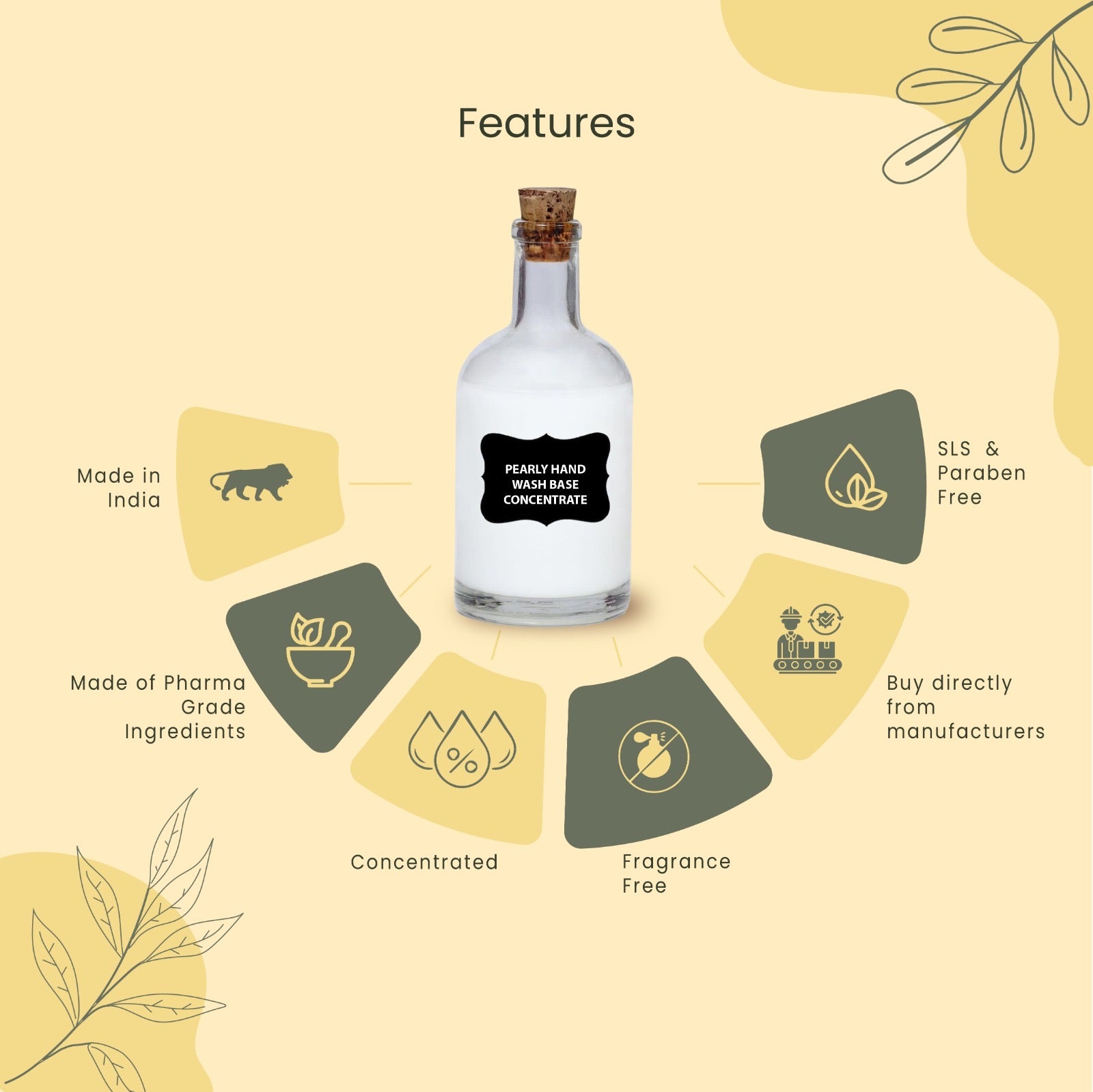 Soapy Twist Pearly Hand Wash Base Concentrate Features