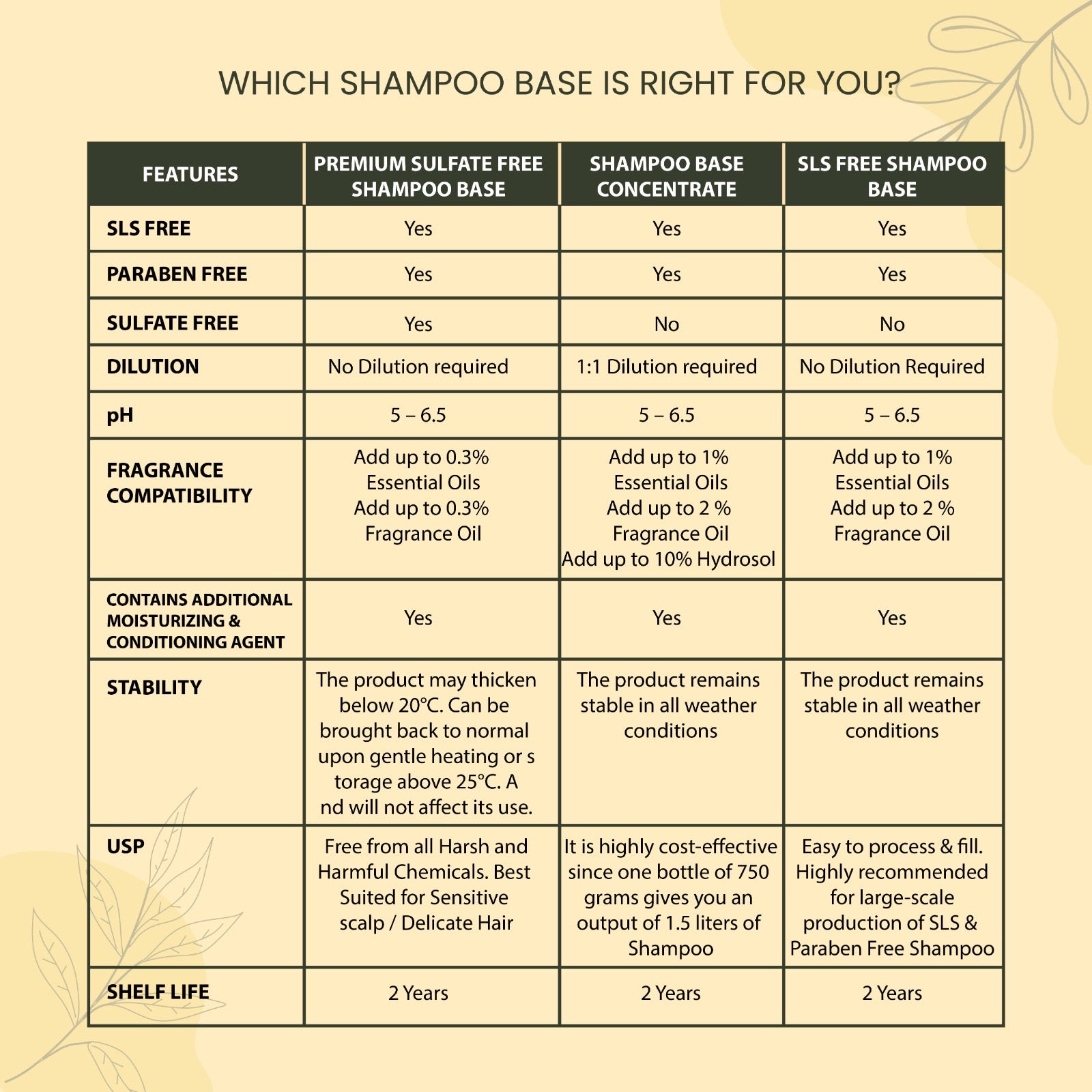 Soapy Twist Premium Sulfate Free Pearly Shampoo Base which shampoo base is right for you