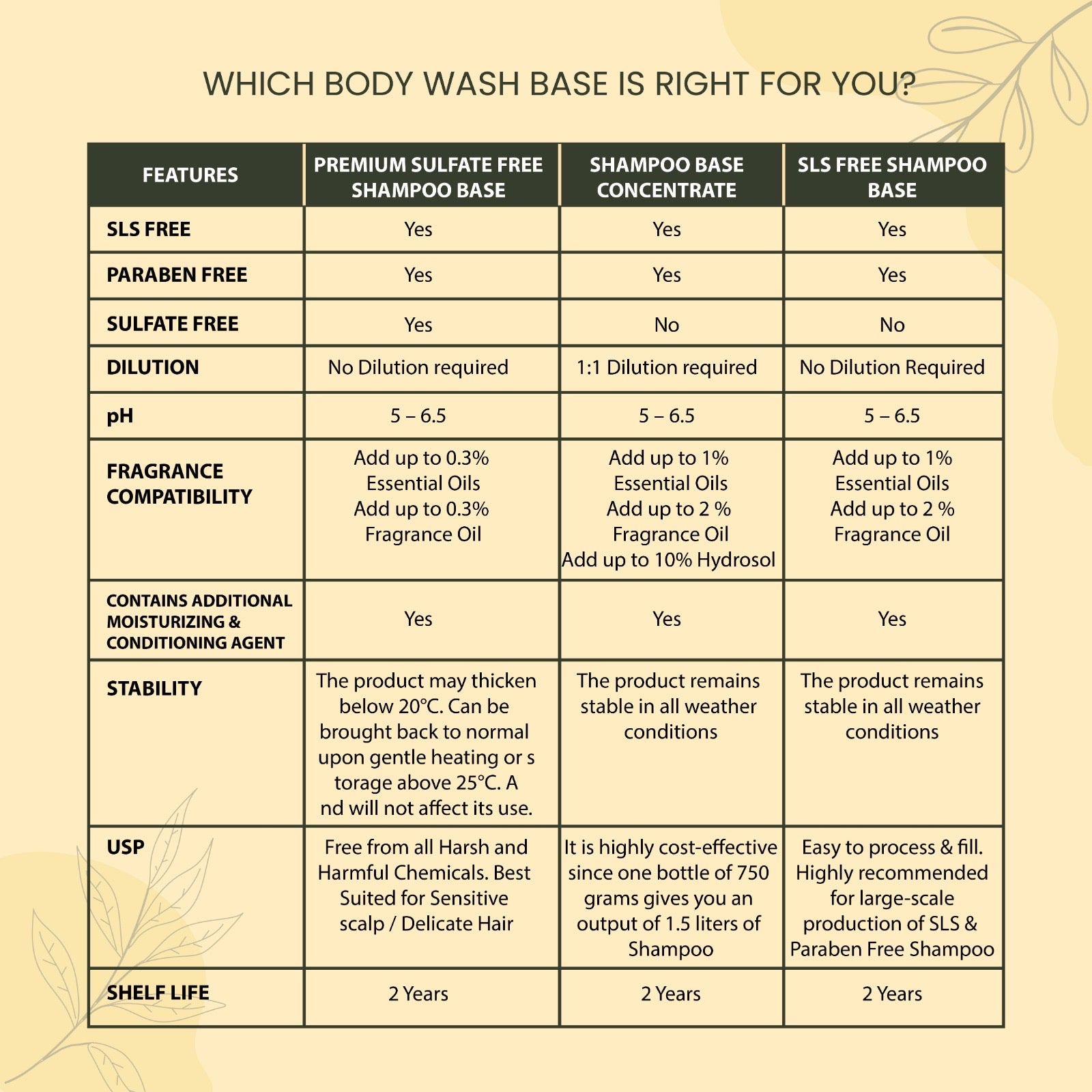 Pearly Body Wash Base Concentrate