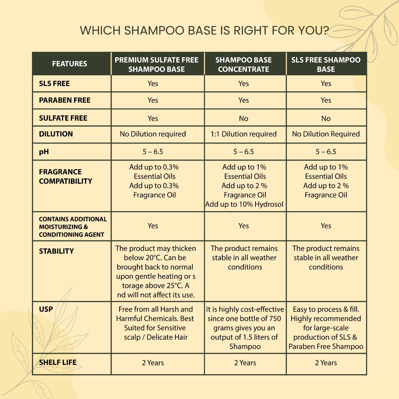 Premium Sulfate Free Transparent Shampoo Base