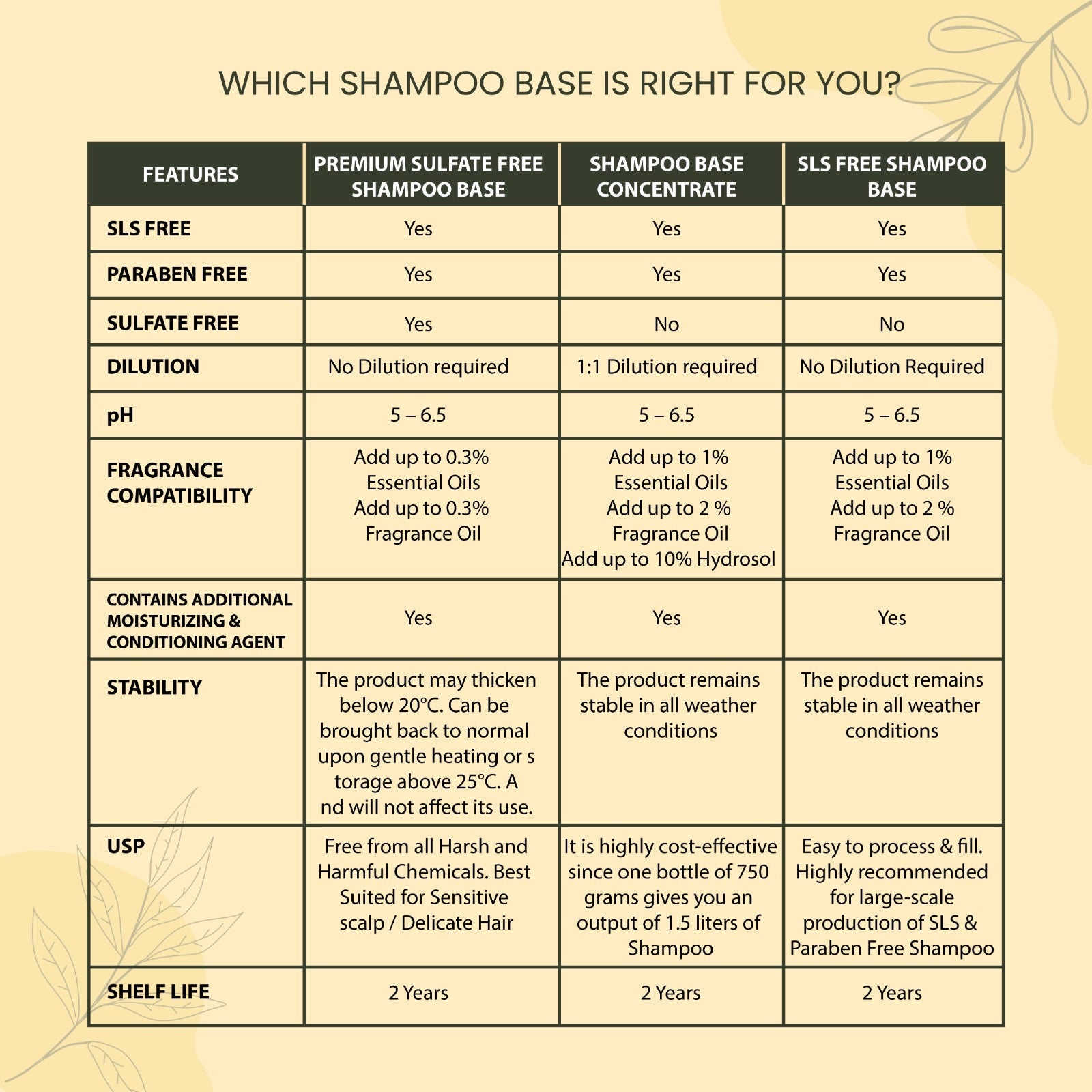 Soapy Twist Concentrated Shampoo Base Which Shampoo Base is right for you